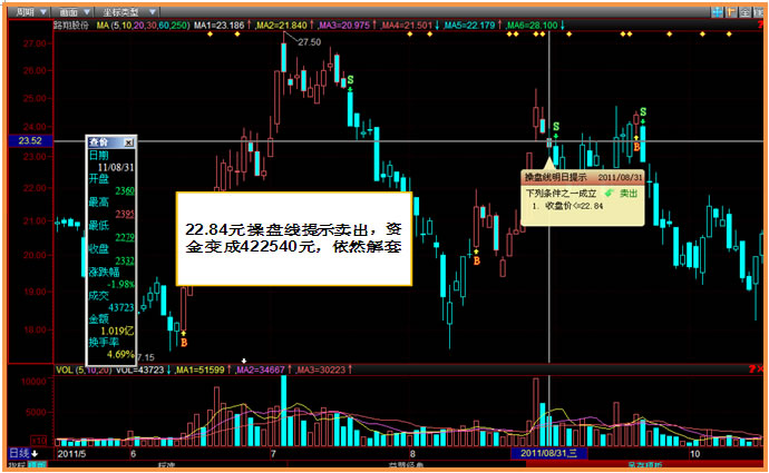 股票被套10000,半仓,那大概他的资金量有多少