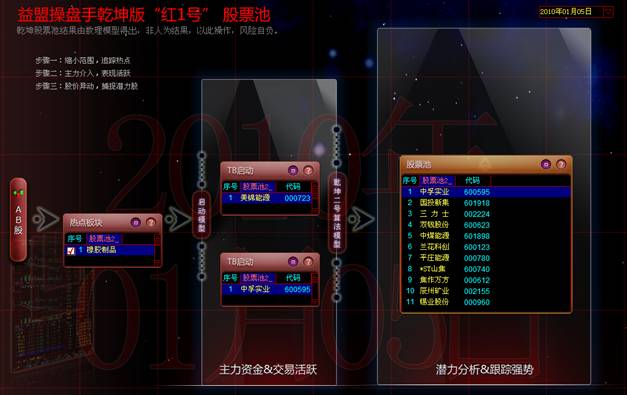 http://static.emoney.cn/help/soft/qk/qk.files/image002.jpg