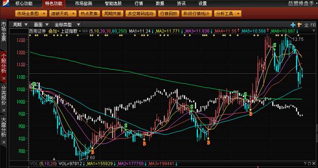 http://static.emoney.cn/help/soft/qk/qk.files/image033.jpg