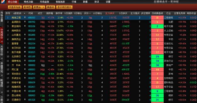 http://static.emoney.cn/help/soft/qk/qk.files/image037.jpg
