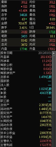 http://static.emoney.cn/help/soft/qk/qk.files/image054.jpg