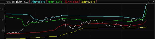http://static.emoney.cn/help/soft/qk/qk.files/image085.jpg
