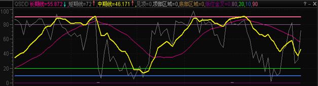 http://static.emoney.cn/help/soft/qk/qk.files/image087.jpg
