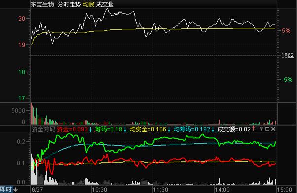 http://static.emoney.cn/help/soft/qk/qk.files/image090.jpg