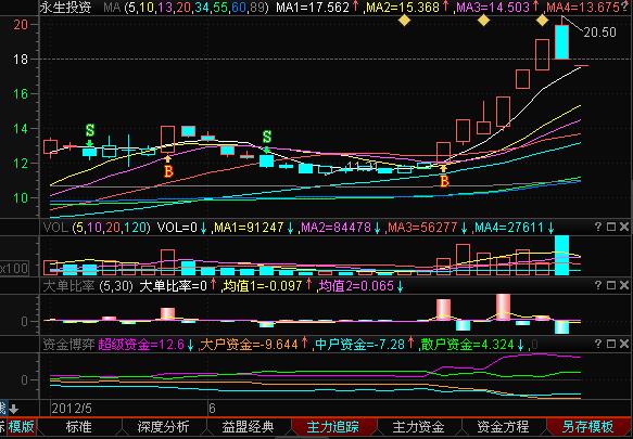 http://static.emoney.cn/help/soft/qk/qk.files/image092.jpg