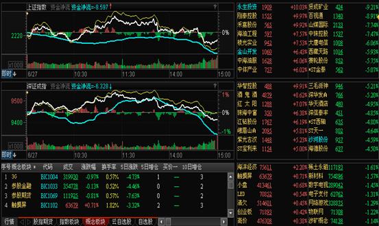 http://static.emoney.cn/help/soft/qk/qk.files/image098.jpg