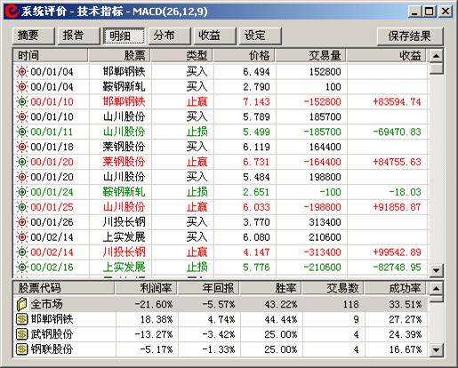 http://static.emoney.cn/help/soft/qk/qk.files/image125.jpg