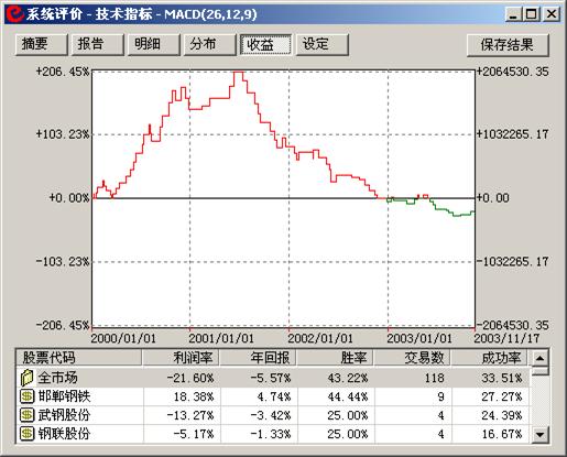 http://static.emoney.cn/help/soft/qk/qk.files/image127.jpg