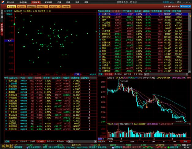 http://static.emoney.cn/help/soft/qk/qk.files/image141.jpg