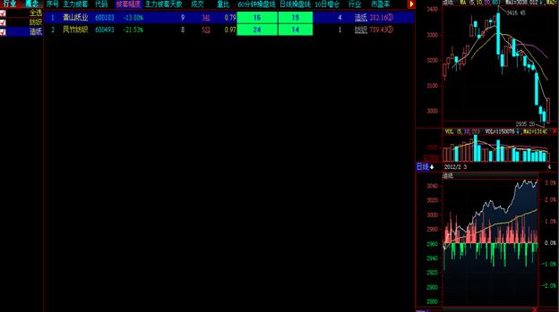 http://static.emoney.cn/help/soft/qk/qk.files/image147.jpg