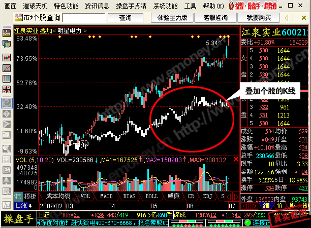 一,叠加 大盘指数 