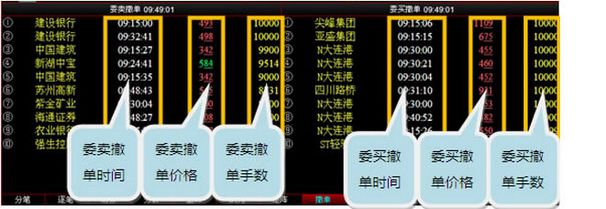 股票委托撤单要多久_股票委托撤单收费_股票