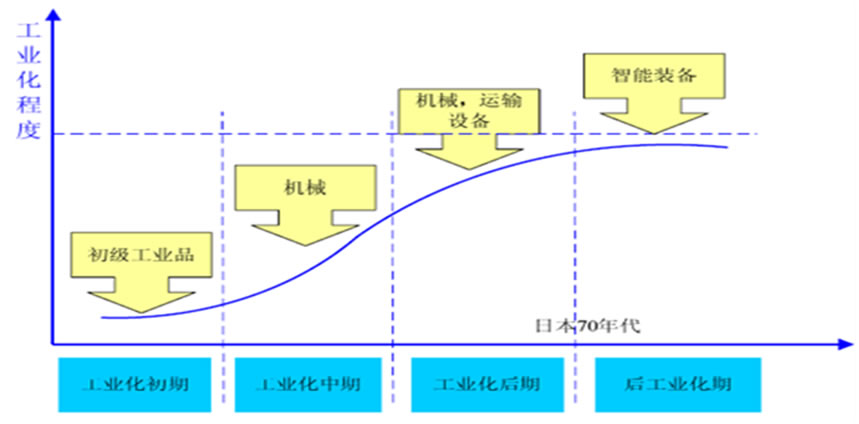 全国劳动力人口比例_日本薪酬料迎17年来最大增幅,因人口老化引发用工荒(3)