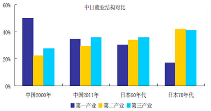 全国劳动力人口比例_日本薪酬料迎17年来最大增幅,因人口老化引发用工荒(3)