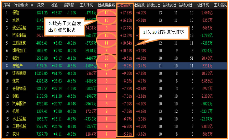 上海益盟李雄老师--领涨板块怎么找?八面埋伏