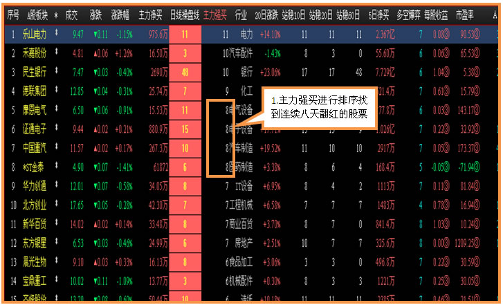 上海益盟李雄老师--领涨板块怎么找?八面埋伏