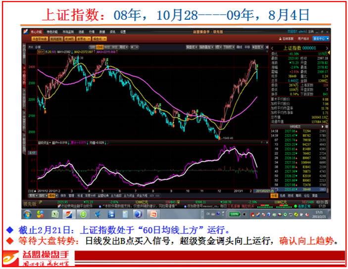 益盟金牌讲师李杰老师---如何操作领涨板块领涨