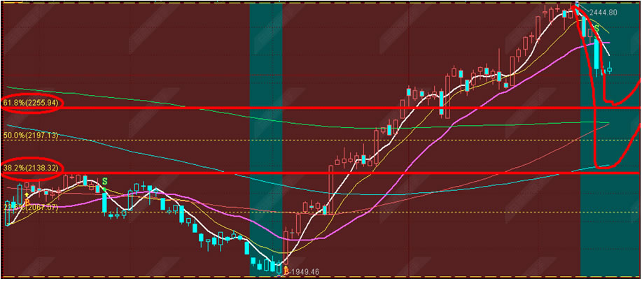 上海益盟杨国荣老师---福布斯潜力股操作_娜娜