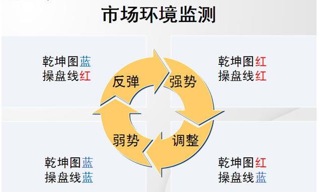 何燕华老师6月13日网络培训要点